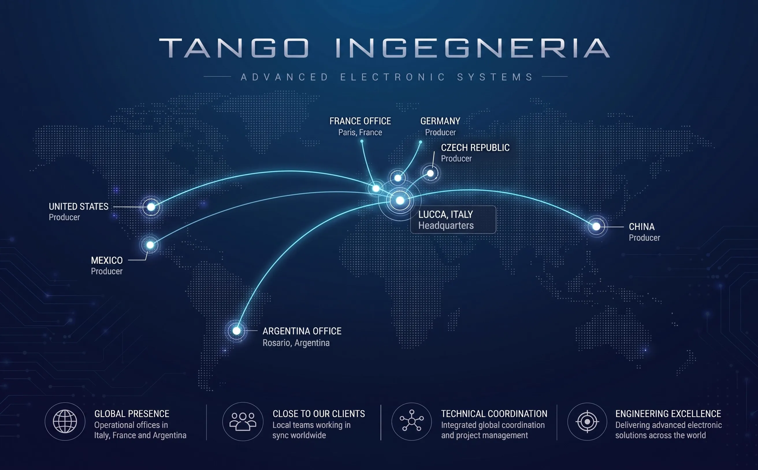Tango Ingegneria global presence
